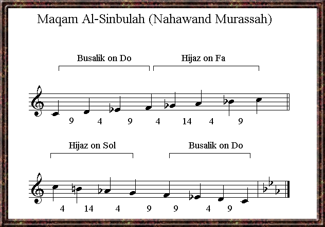 Maqam Al-Sinbulah/ Nahawand Murassah