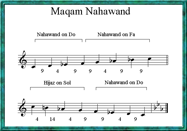 Maqam Nahawand
